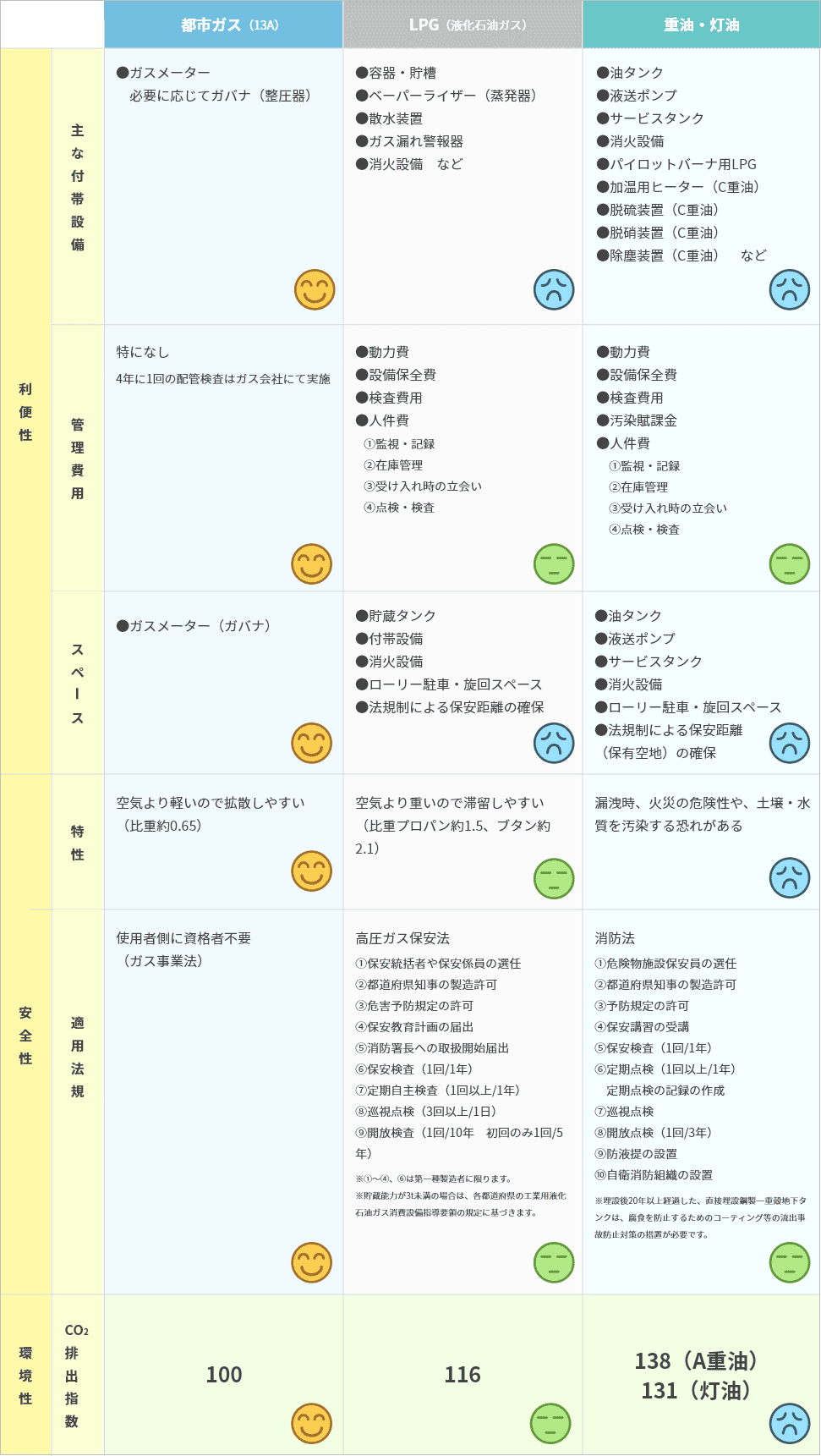 各燃料の供給イメージ